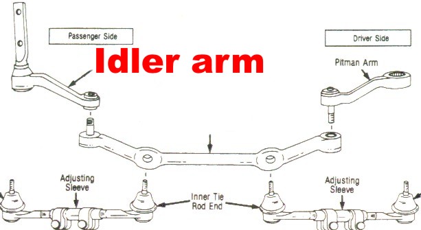 Idler Arm 1993