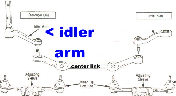 http://www.oldtimeparts.com/idler_arm_instrut.jpg