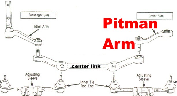 http://www.oldtimeparts.com/pitman_arm.jpg