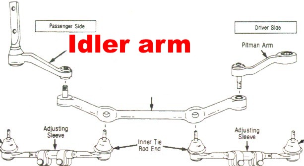 2001 Ford expedition idler arm #4